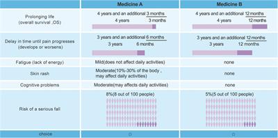 Physician preferences for nonmetastatic castration-resistant prostate cancer treatment in China